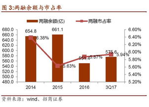 证券资管业务怎么盈利