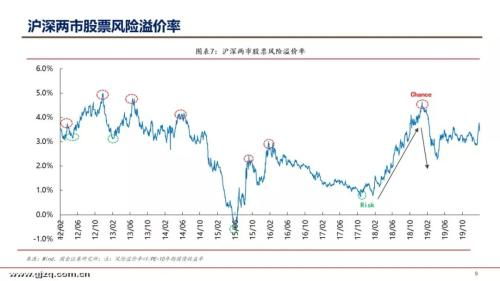 国金证券 怎么开美股