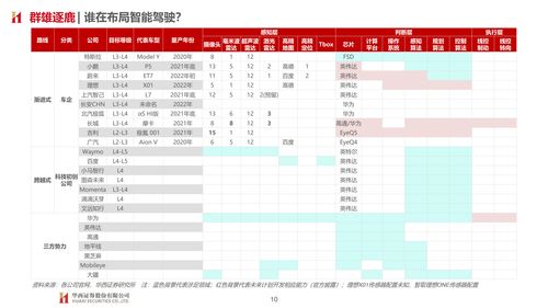 华西证券怎么开转债
