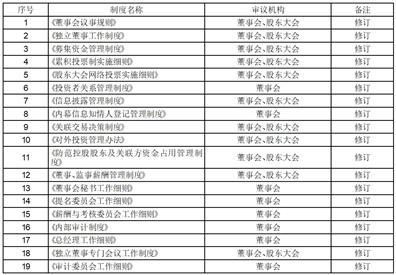 证券代码怎么排序的