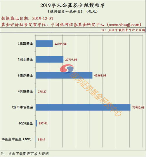 证券代码怎么排序的