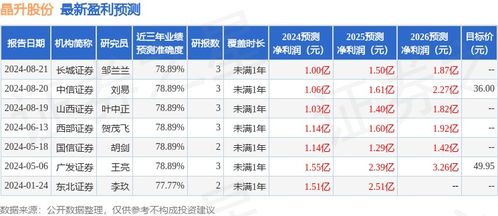 华泰证券怎么提高中签率