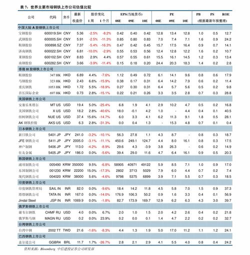 中航证券怎么看不到价格