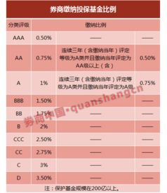 中信证券怎么投保