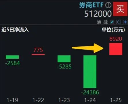中投证券怎么开通etf