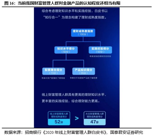 证券投顾怎么签约