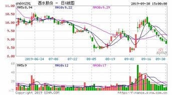 兴业证券怎么买股份