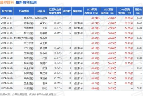 怎么联系华安证券