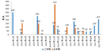 发行证券溢价怎么计算