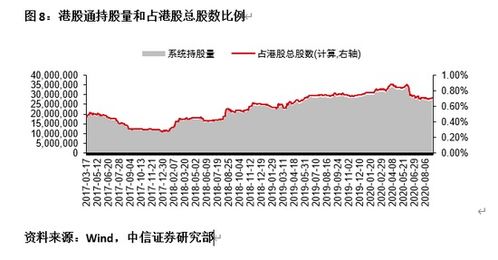 发行证券溢价怎么计算