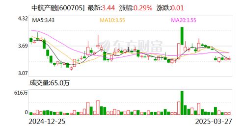 中航证券股票公司怎么样