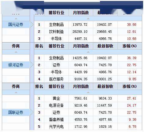 国元证券条件单怎么样 国元证券条件单怎么样