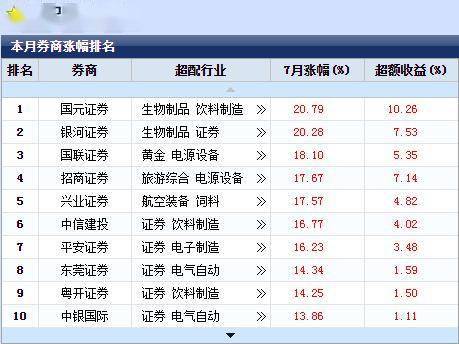 国元证券条件单怎么样 国元证券条件单怎么样