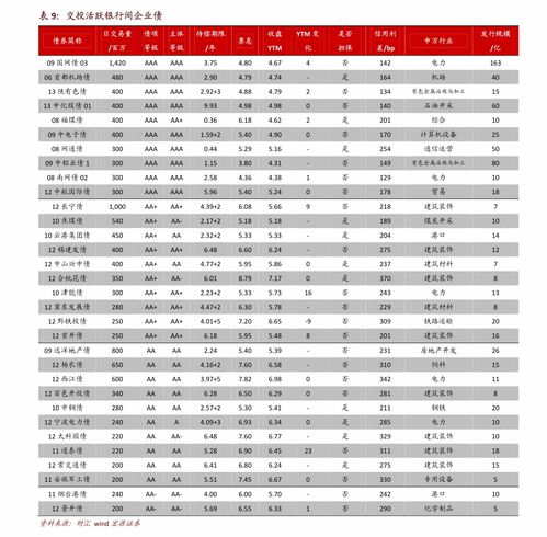 新债证券怎么卖出