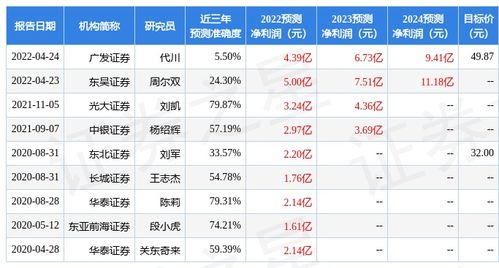 东吴证券怎么派息的