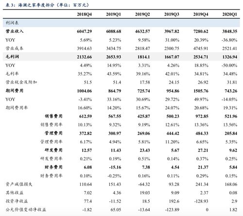 东吴证券怎么派息的