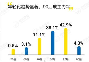 老虎证券怎么转回资金