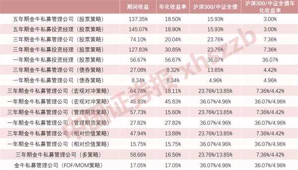 怎么评价证券价值