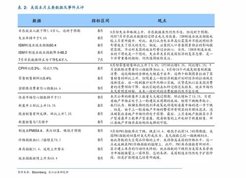 怎么评价证券价值
