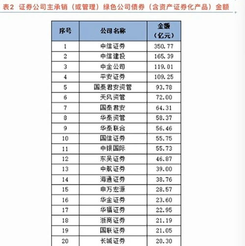 华泰证券承销排行怎么看