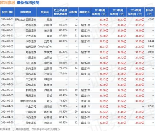 民生证券怎么买入 民生证券怎么买入