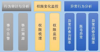 证券公司稽核岗 怎么样