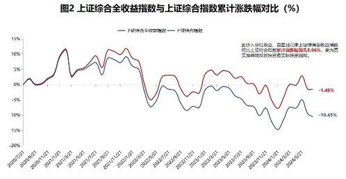 上海证券怎么收益
