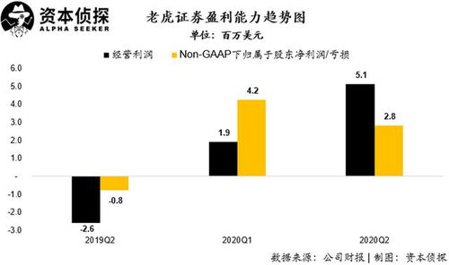 老虎证券怎么转户