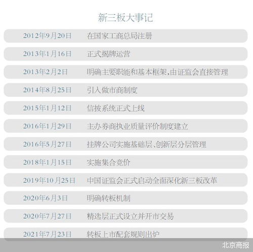 证券交易所人员怎么改革 证券交易所人员怎么改革