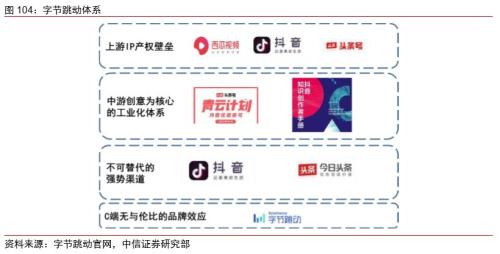 字节跳动怎么开通证券