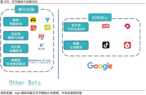 字节跳动怎么开通证券
