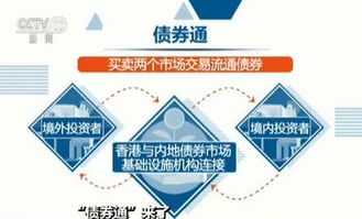 国外证券怎么运行