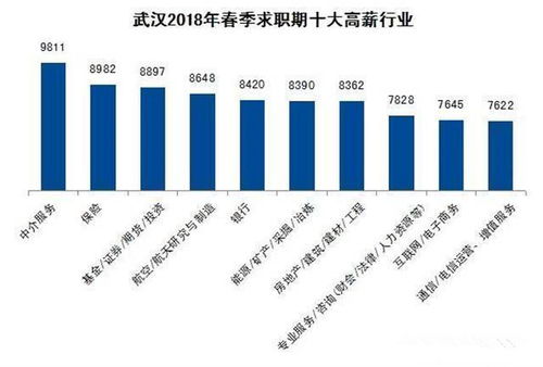 武汉证券怎么赚大钱