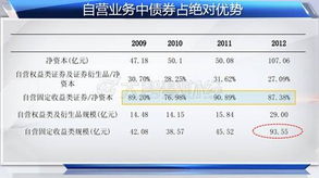 宏源证券账户怎么卸载