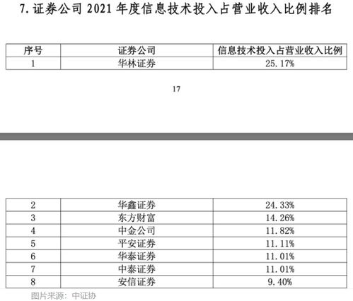 光大证券怎么退出