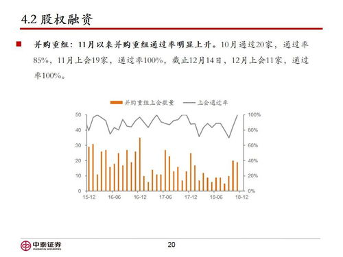 中泰证券怎么挣钱