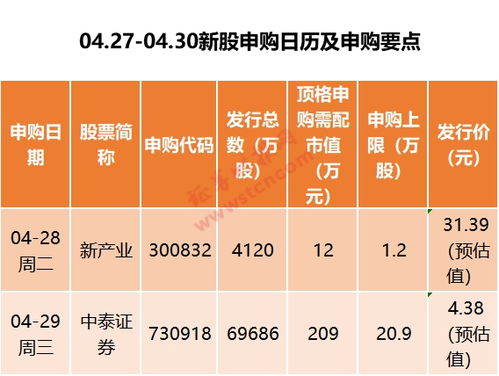 中泰证券怎么挣钱
