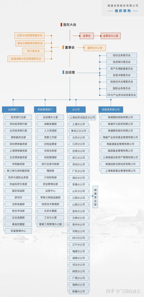 证券从业年限怎么算