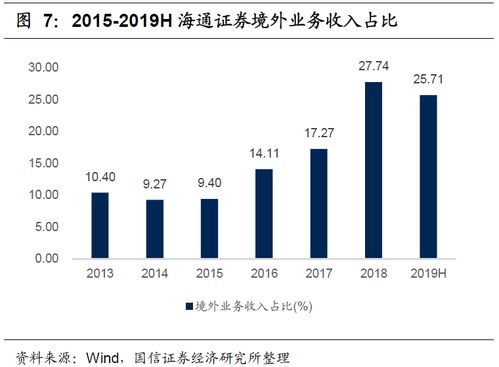 海通证券怎么转型