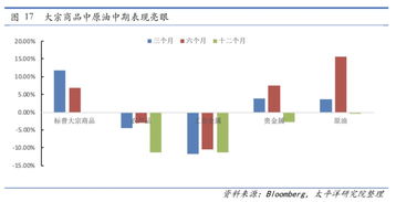 太平洋证券涨幅怎么看