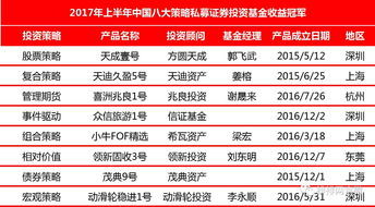 私募证券基金怎么获得的