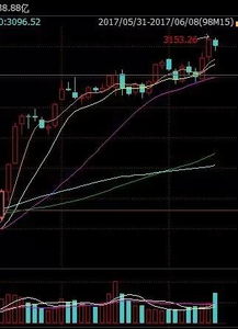 怎么注销上海证券