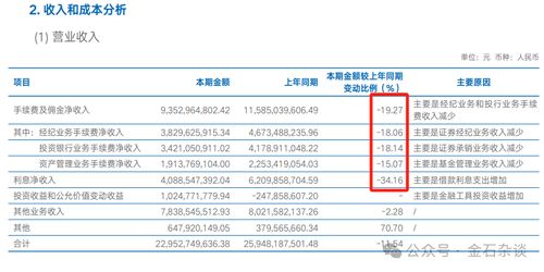 海通证券佣金怎么算