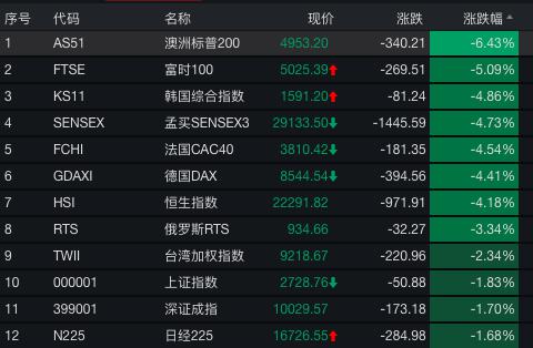 证券用英语怎么说