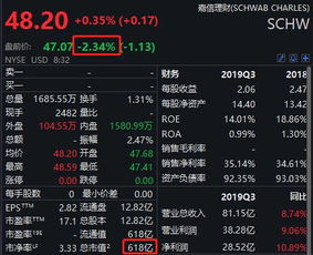 德美利证券怎么看行情