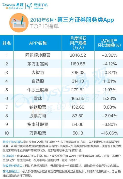 证券市场雪球怎么玩的