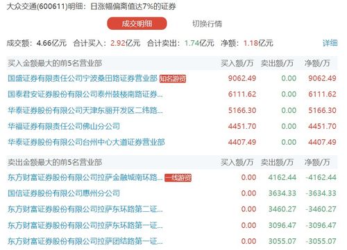 大众证券怎么报警