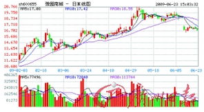 世博会怎么预约证券