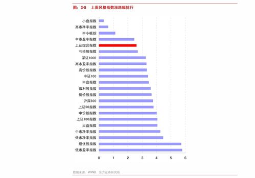 证券投资周刊怎么样