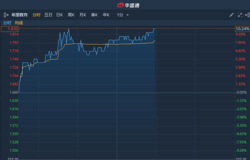 招商证券怎么调整佣金